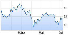 
                                                                      Top
                                                                  Wert: ANA Holdings