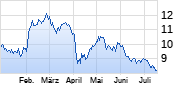 Panasonic Chart