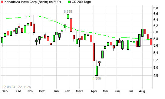 Hitachi Zosen-Aktie unter 200-Tage-Linie