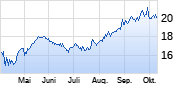 Mitsubishi Chart