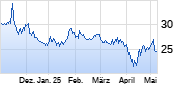 Eisai Chart