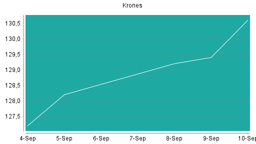 BOTSI®-Advisor Abstufung Krones von Rang 152 auf ...