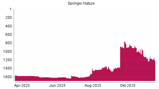 BOTSI®-Advisor belässt Springer Nature weiter auf ...