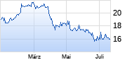 Nippon Steel Chart