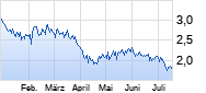 Nissan Motor Chart