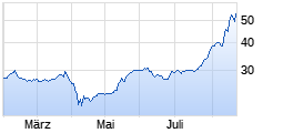 
                                                                      Top
                                                                  Wert: Mitsui Mining & Smel.
