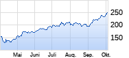 Taiwan Semiconductor Manufacturing (TSMC) Chart