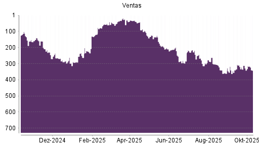 BOTSI®-Advisor Abstufung Ventas von Rang 312 auf ... BOTSI®-Advisor Abstufung Ventas von Rang 312 auf ...