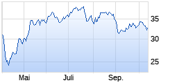 
                                                                      Top
                                                                  Wert: Infineon