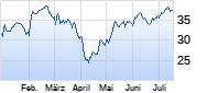 Infineon Chart