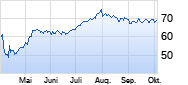 Trimble Chart