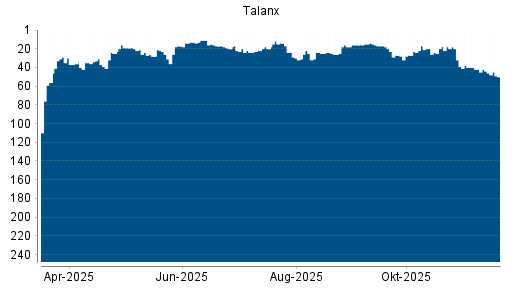 BOTSI®-Advisor belässt Talanx weiter auf ...