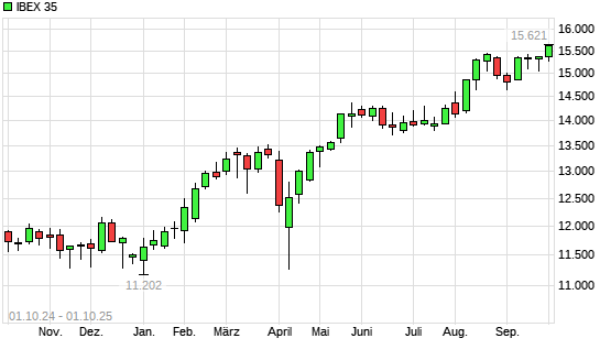 IBEX 35 mit neuem 10-Jahres-Hoch