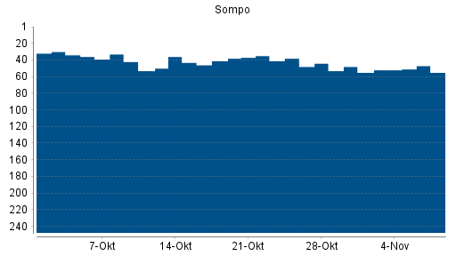BOTSI®-Advisor belässt Sompo Holdings weiter auf ...