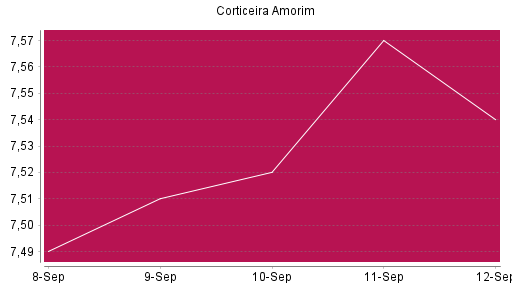 BOTSI®-Advisor Hochstufung Corticeira Amorim von Rang 1213 auf ...