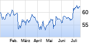 KWS Saat Chart