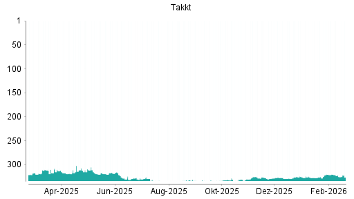 BOTSI®-Advisor belässt Takkt weiter auf ...