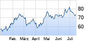 Nintendo Chart