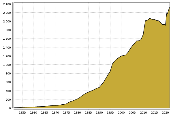 Staatsverschuldung Deutschland (Mrd. Euro) Chart