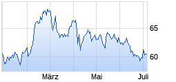 
                                                                      Top
                                                                  Wert: Coca-Cola