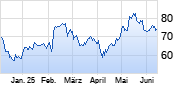 Uber Chart