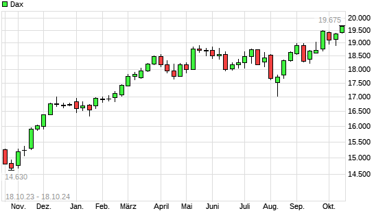 Dax mit neuem All-Time-High