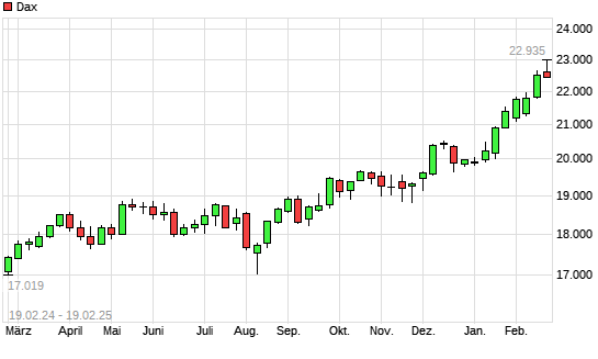 Dax mit neuem All-Time-High