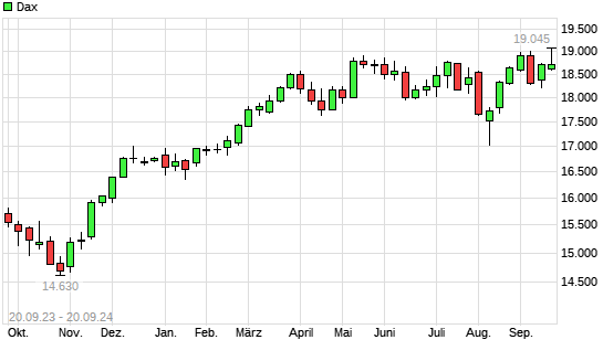 Dax mit neuem All-Time-High