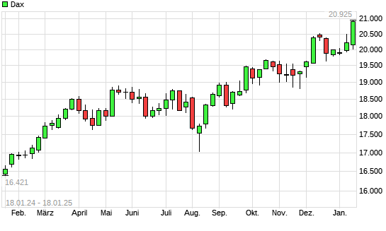 Dax mit neuem All-Time-High