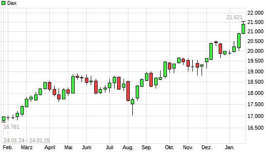 Dax mit neuem All-Time-High