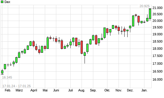 Dax mit neuem All-Time-High