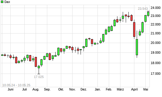 Dax mit neuem All-Time-High
