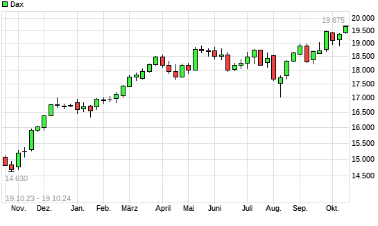 Dax mit neuem All-Time-High
