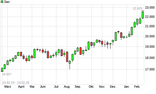 Dax mit neuem All-Time-High