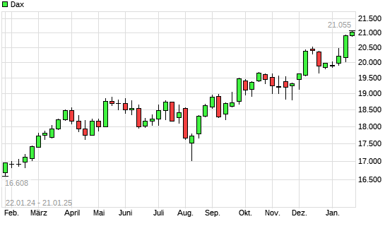 Dax mit neuem All-Time-High