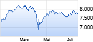 CAC 40 Chart