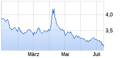 
                                                                      Flop
                                                                  Wert: ETFX FTSE 100