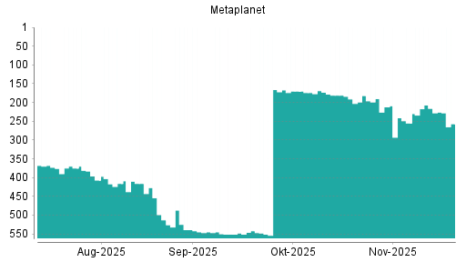 BOTSI®-Advisor Abstufung Metaplanet von Rang 216 auf ...