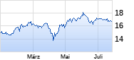 JAPAN AIRLINES CO. Chart