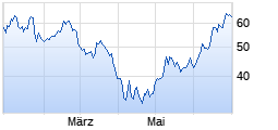 
                                                                      Top
                                                                  Wert: Advantest