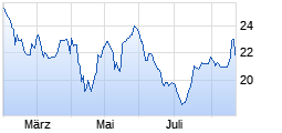 
                                                                      Flop
                                                                  Wert: Daiichi Sankyo
