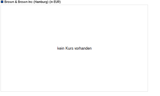 Brown & Brown-Aktie unter 50-Tage-Linie
