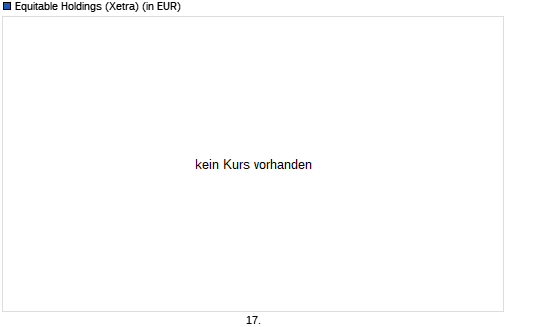 Equitable Holdings-Aktie unter 100-Tage-Linie