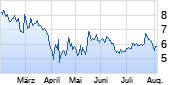 Novavax Chart