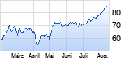 Erste Group Chart