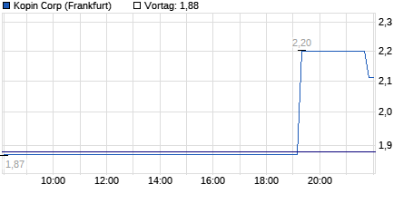 Chart