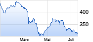 Adobe Chart