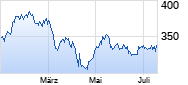 Stryker Chart