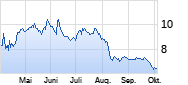 Goodyear Chart