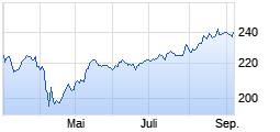 
                                                                      Flop
                                                                  Wert: OekoWorld Growing Ma.